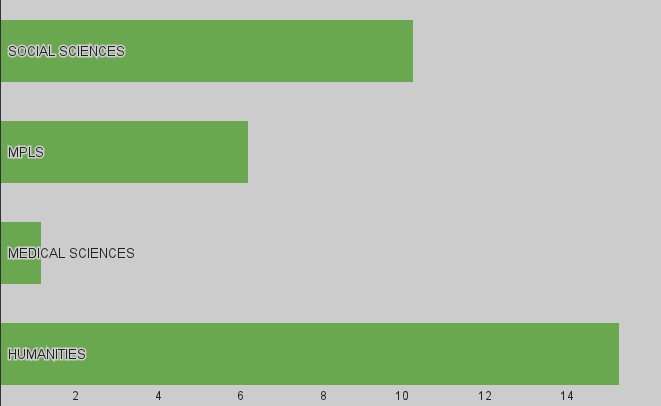 Teaching and advice engagement