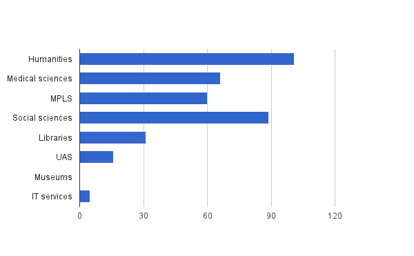 Engagement statistics, September to November 2014
