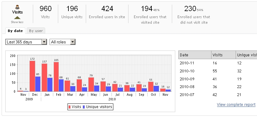 wl-aps-site-stats wl-aps-site-stats