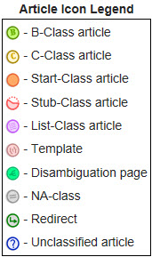 wiki_article types