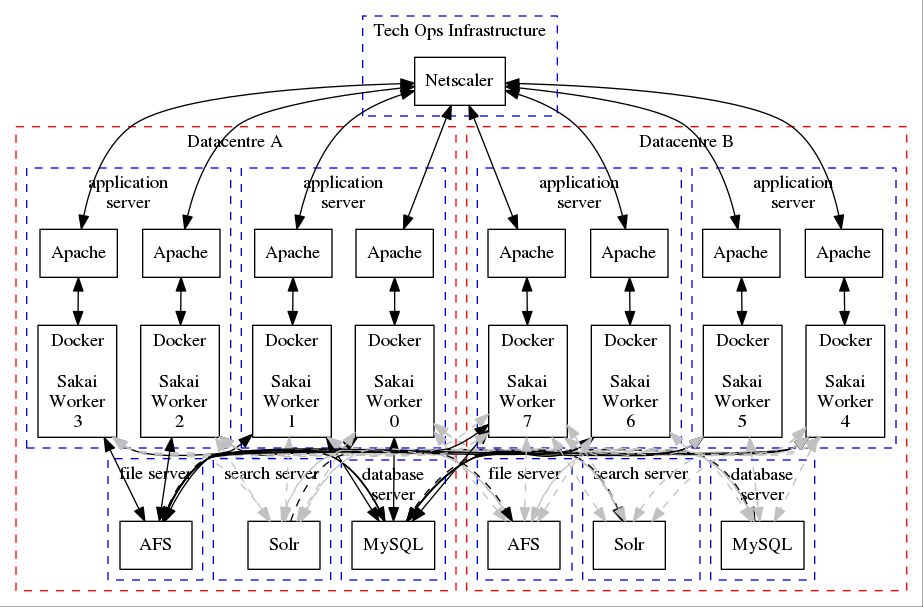 arch-diagram-unlabelled