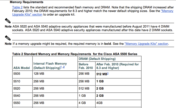 ASA Memory Requirements