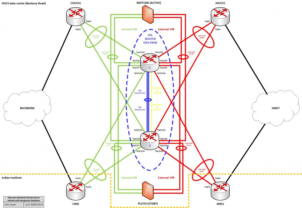 Eduroam-backend-refresh-temp-locations 2.0