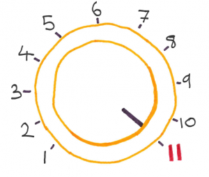 A pointless image of a volume pot cranked to 11
